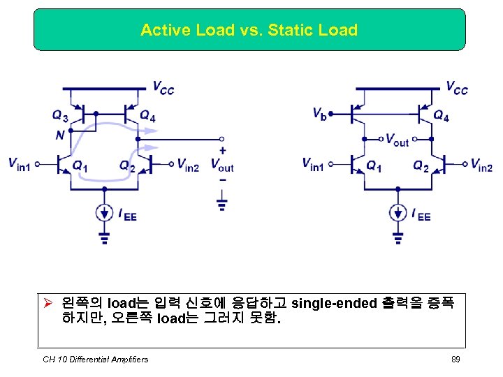 Active Load vs. Static Load Ø 왼쪽의 load는 입력 신호에 응답하고 single-ended 출력을 증폭