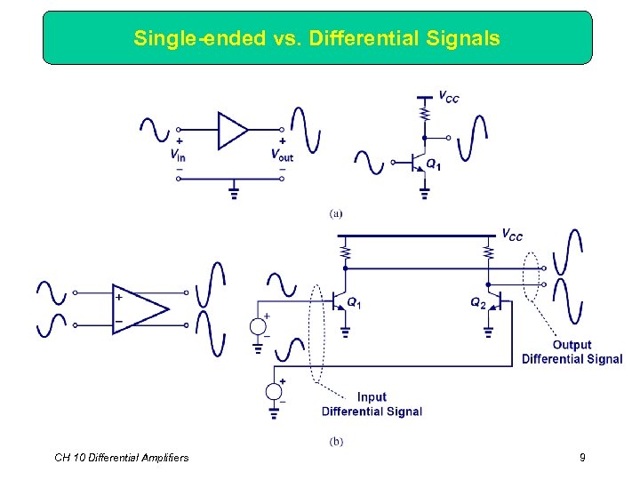 Single-ended vs. Differential Signals CH 10 Differential Amplifiers 9 