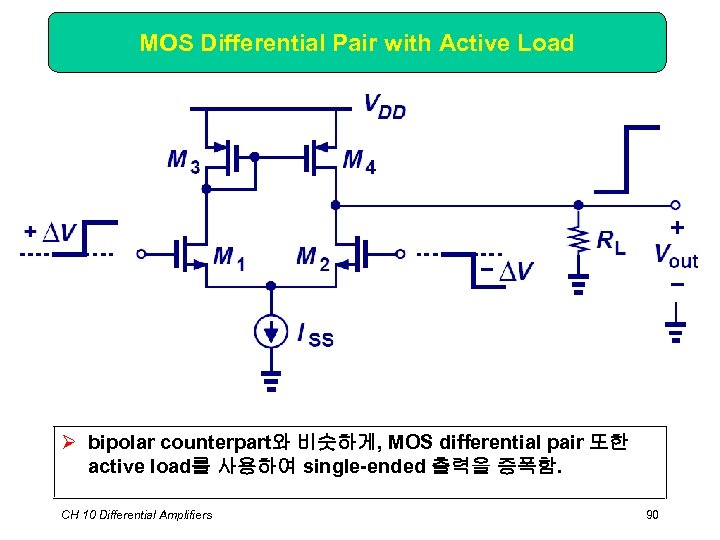 MOS Differential Pair with Active Load Ø bipolar counterpart와 비슷하게, MOS differential pair 또한