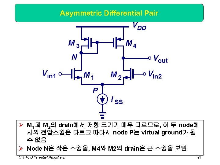 Asymmetric Differential Pair Ø M 1 과 M 2의 drain에서 저항 크기가 매우 다르므로,