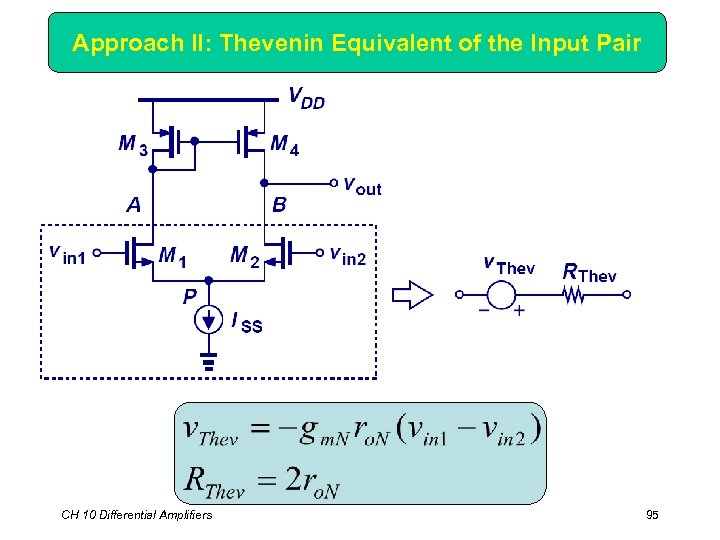 Approach II: Thevenin Equivalent of the Input Pair CH 10 Differential Amplifiers 95 