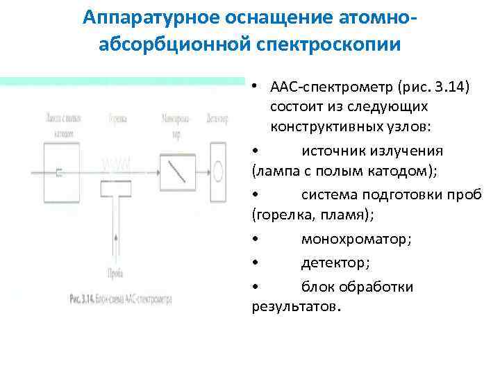 Аппаратурное оснащение атомно абсорбционной спектроскопии • ААС-спектрометр (рис. 3. 14) состоит из следующих конструктивных