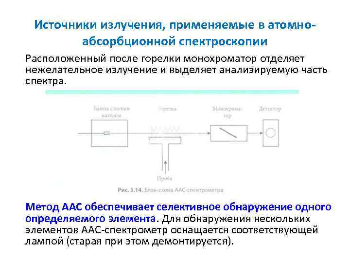 Источники излучения, применяемые в атомно абсорбционной спектроскопии Расположенный после горелки монохроматор отделяет нежелательное излучение