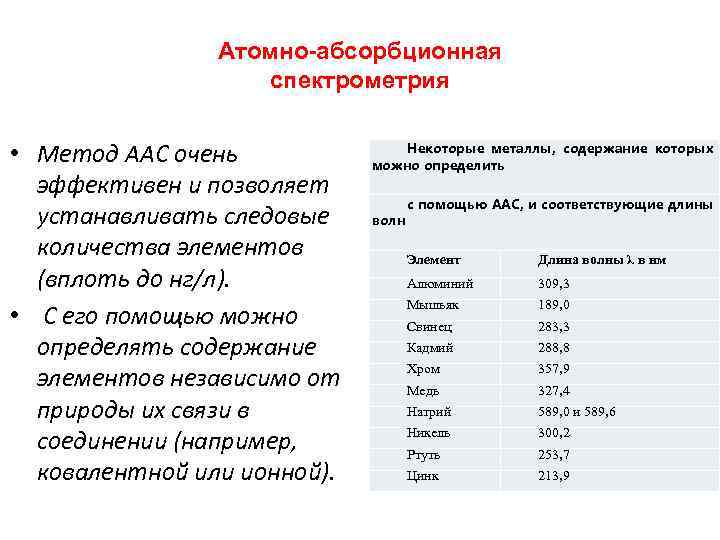 Атомно-абсорбционная спектрометрия • Метод ААС очень эффективен и позволяет устанавливать следовые количества элементов (вплоть