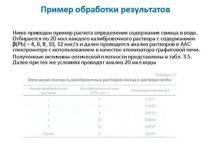 Пример обработки результатов Ниже приведен пример расчета определения содержания свинца в воде. Отбирается по