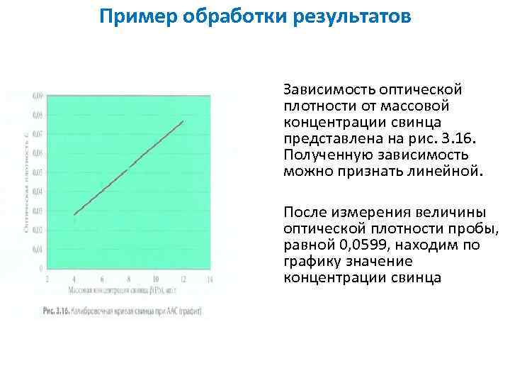 Пример обработки результатов Зависимость оптической плотности от массовой концентрации свинца представлена на рис. 3.