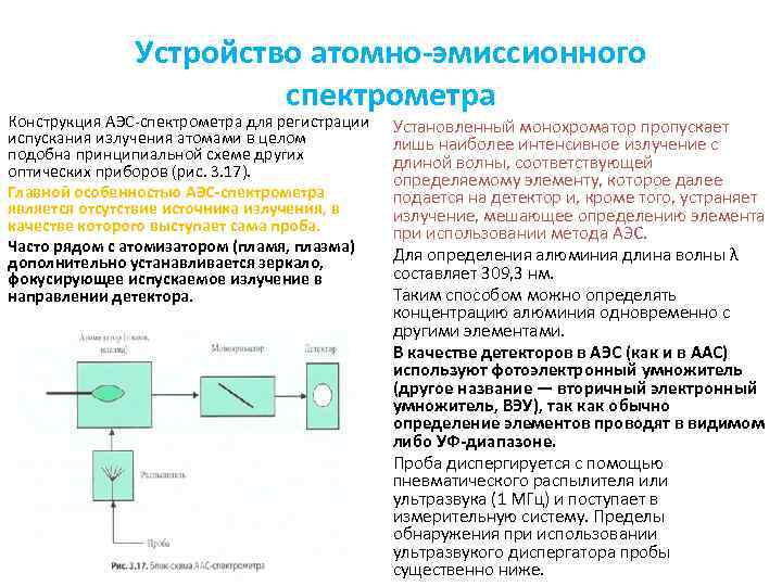 Схема атомно абсорбционного спектрометра