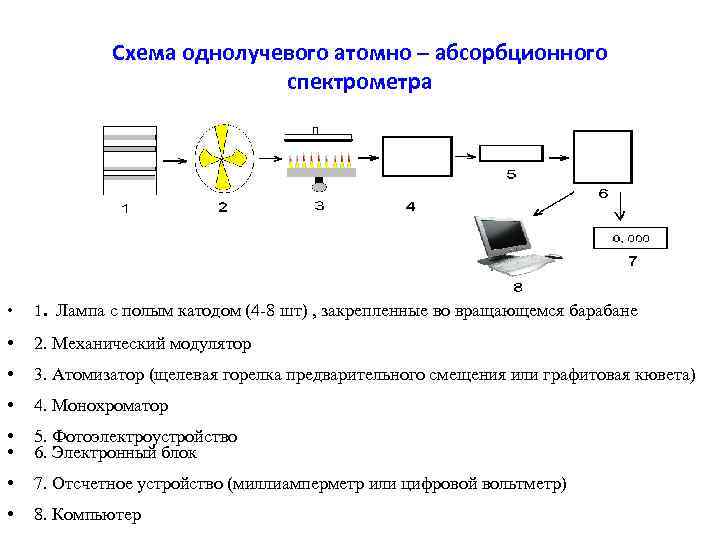 Принципиальная схема атомно эмиссионного спектрометра - 88 фото