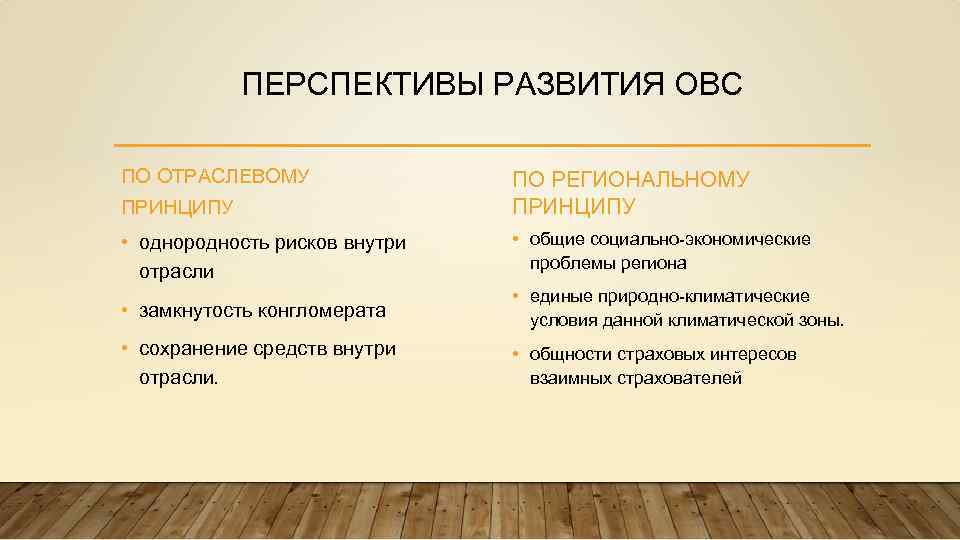 ПЕРСПЕКТИВЫ РАЗВИТИЯ ОВС ПО ОТРАСЛЕВОМУ ПРИНЦИПУ ПО РЕГИОНАЛЬНОМУ ПРИНЦИПУ • однородность рисков внутри отрасли