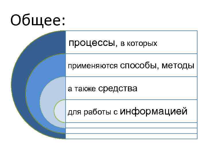 Общее: процессы, в которых применяются способы, методы а также средства для работы с информацией