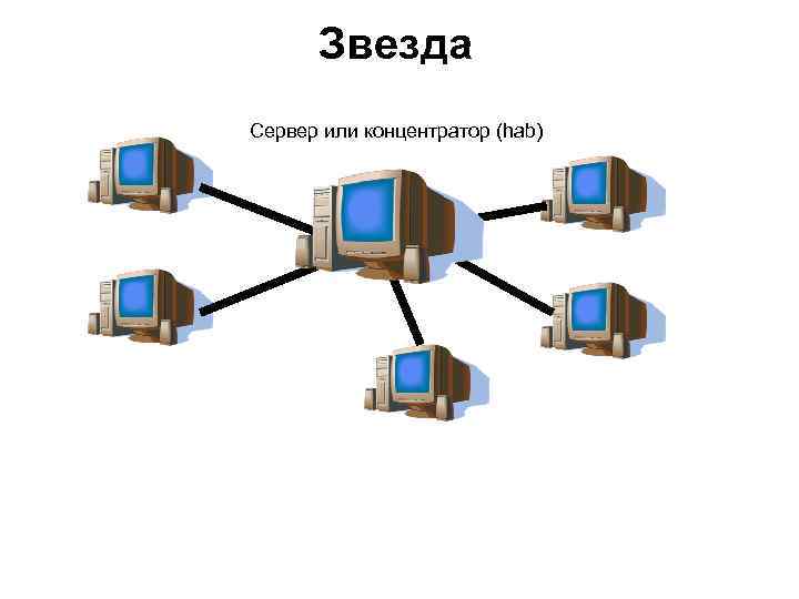 Звезда Сервер или концентратор (hab) 