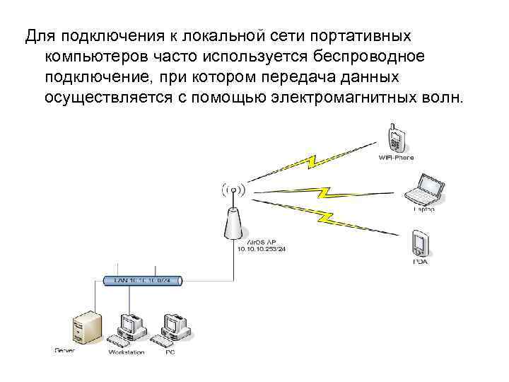 Для подключения к локальной сети портативных компьютеров часто используется беспроводное подключение, при котором передача