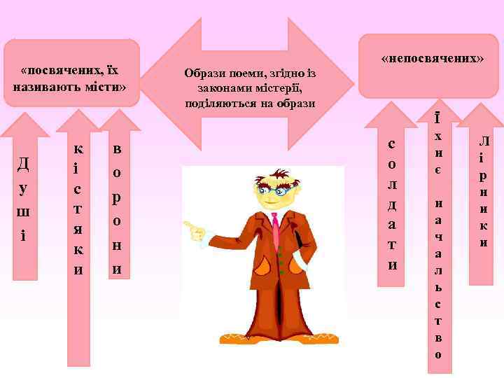 «посвячених, їх називають місти» Д у ш і к і с т я