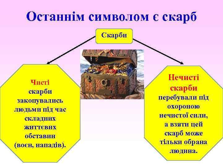 Останнім символом є скарб Скарби Чисті скарби закопувались людьми під час складних життєвих обставин