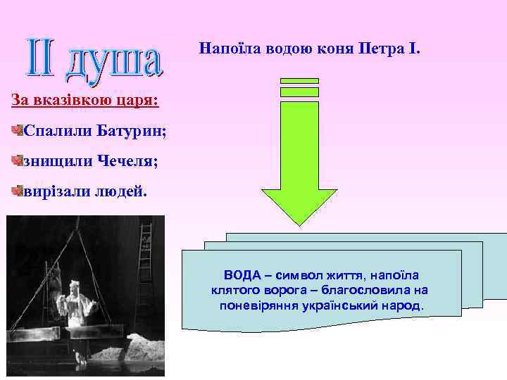 Напоїла водою коня Петра І. За вказівкою царя: Спалили Батурин; знищили Чечеля; вирізали людей.