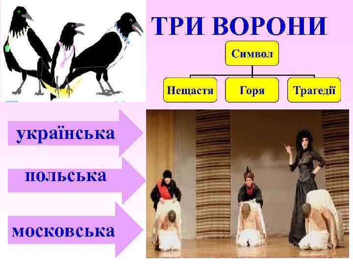 ТРИ ВОРОНИ українська польська московська 