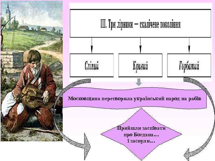 Московщина перетворила український народ на рабів Прийшли заспівати про Богдана… і заснули… 