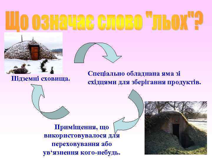 Підземні сховища. Спеціально обладнана яма зі східцями для зберігання продуктів. Приміщення, що використовувалося для