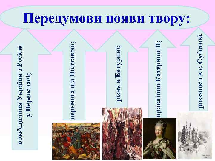 розкопки в с. Суботові. правління Катерини II; різня в Батурині; перемога під Полтавою; возз’єднання