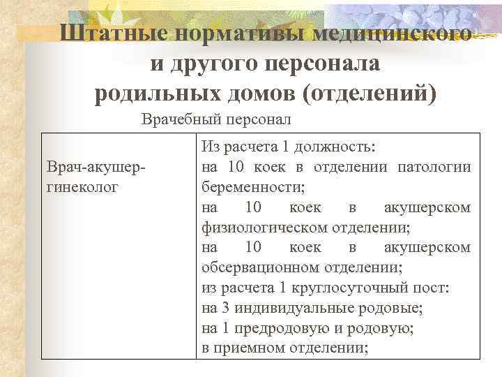 Штатные нормативы медицинского и другого персонала родильных домов (отделений) Врачебный персонал Врач-акушергинеколог Из расчета