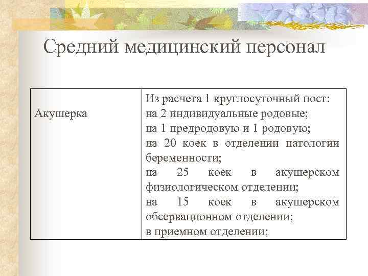 Средний медицинский персонал Акушерка Из расчета 1 круглосуточный пост: на 2 индивидуальные родовые; на