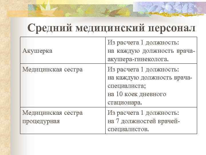 Средний медицинский персонал Акушерка Из расчета 1 должность: на каждую должность врачаакушера-гинеколога. Медицинская сестра