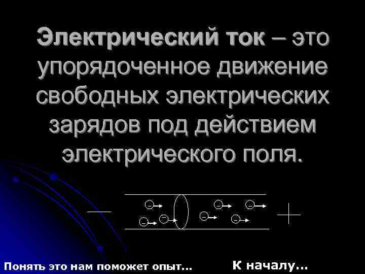 Электрический ток – это упорядоченное движение свободных электрических зарядов под действием электрического поля. Понять