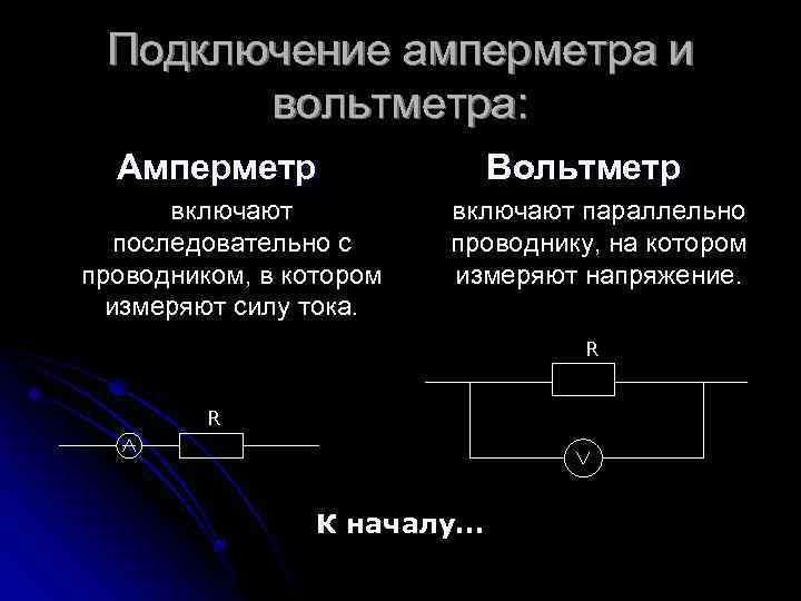 Презентация по амперметру