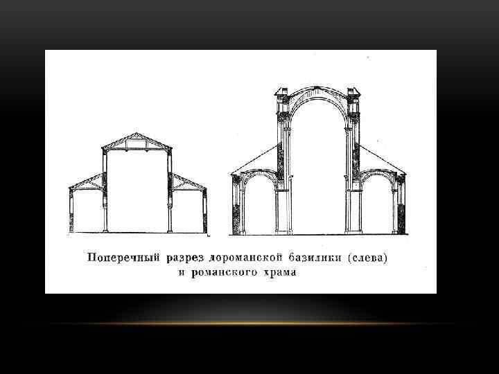 Романская базилика. Романская базилика схема храма. Поперечный разрез дороманской базилики слева и романского храма. Поперечный разрез дороманской базилики. Романская базилика план.