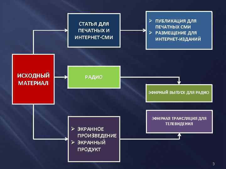 Что отражают схемы информационных потоков