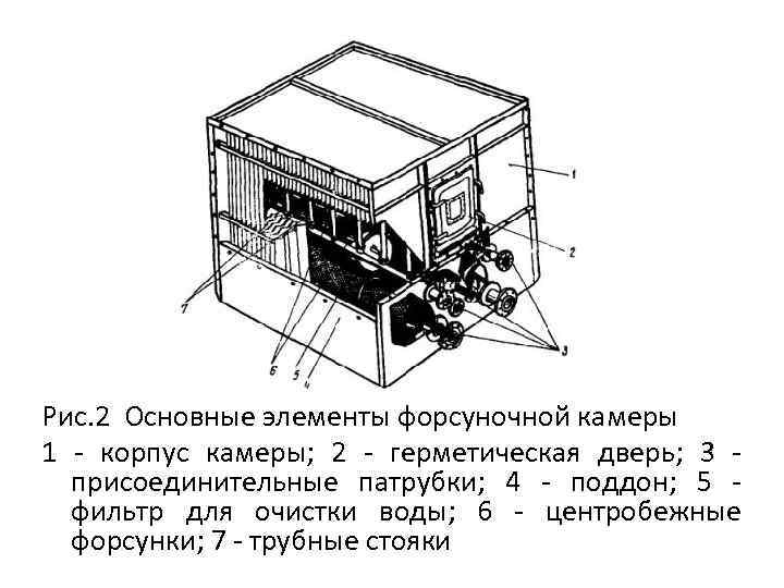  Рис. 2 Основные элементы форсуночной камеры 1 - корпус камеры; 2 - герметическая