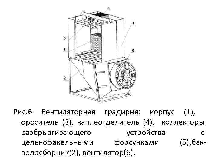 Рис. 6 Вентиляторная градирня: корпус (1), ороситель (3), каплеотделитель (4), коллекторы разбрызгивающего устройства с