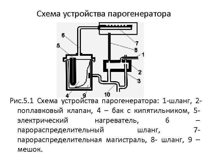 Для чего нужен парогенератор. Парогенератор устройство и принцип работы. Схема водоснабжения парогенератор. Электрическая схема парогенератора. Парогенератор принцип работы схема.