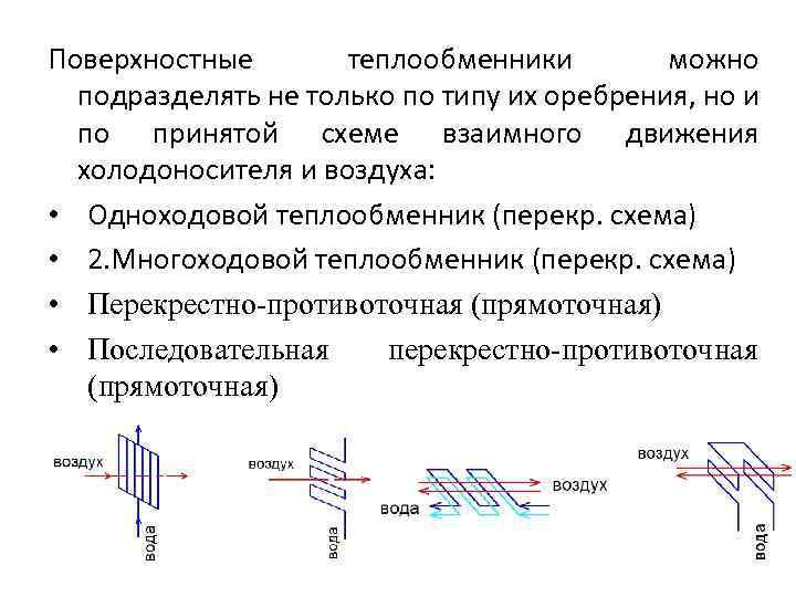 Поверхностные теплообменники можно подразделять не только по типу их оребрения, но и по принятой