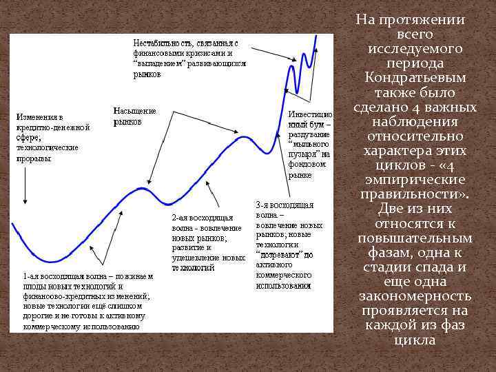  На протяжении всего исследуемого периода Кондратьевым также было сделано 4 важных наблюдения относительно