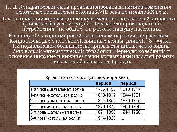 Николай дмитриевич кондратьев презентация