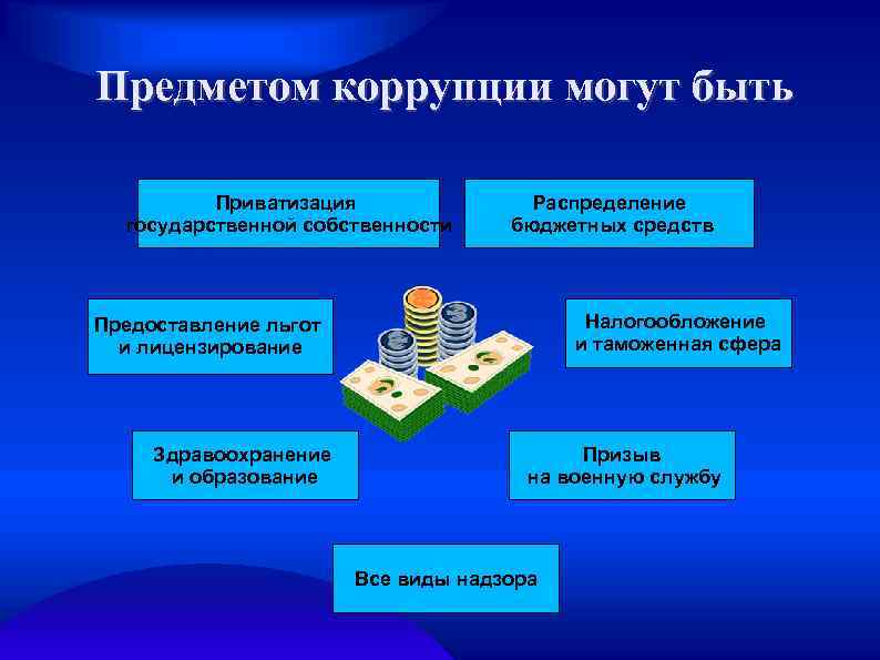 Субъекты коррупционных правонарушений. Предмет коррупции. Объект коррупции. Субъекты коррупции. Субъекты и объекты коррупции.