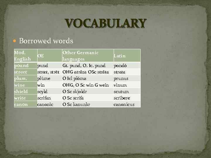 VOCABULARY Borrowed words Mod. English pound street plum, wine shield write canon Other Germanic