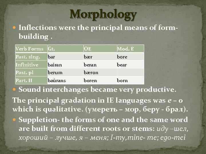 Morphology Inflections were the principal means of form- building. Verb Forms Gt. OE Mod.