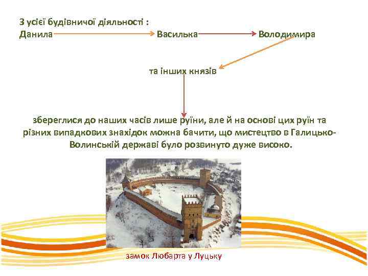 З усієї будівничої діяльності : Данила Василька Володимира та інших князів збереглися до наших