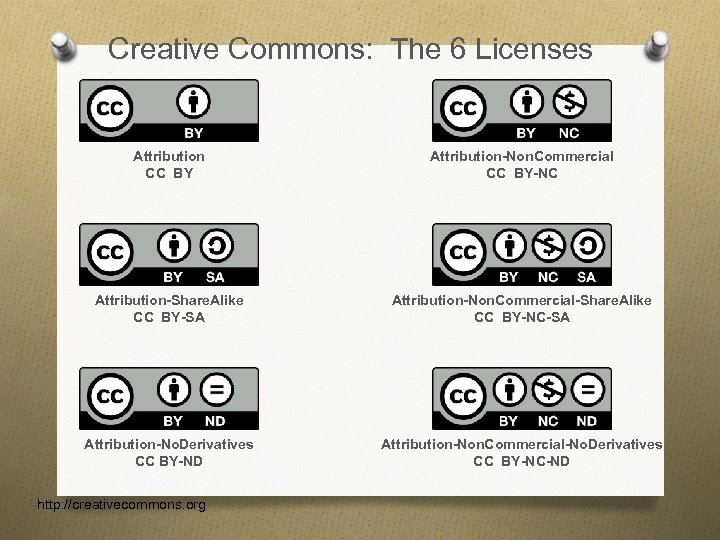 Creative Commons: The 6 Licenses Attribution CC BY Attribution-Non. Commercial CC BY-NC Attribution-Share. Alike