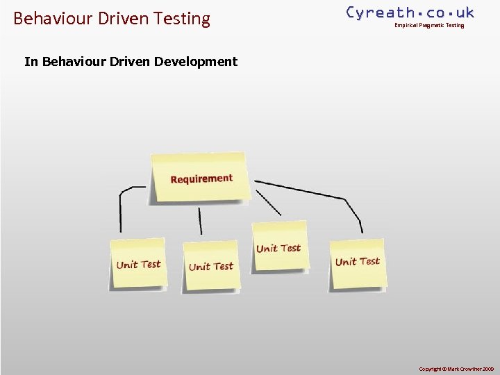 Behaviour Driven Testing Cyreath. co. uk Empirical Pragmatic Testing In Behaviour Driven Development Copyright