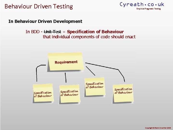 Behaviour Driven Testing Cyreath. co. uk Empirical Pragmatic Testing In Behaviour Driven Development In