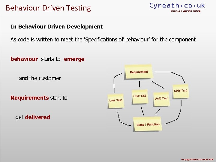 Behaviour Driven Testing Cyreath. co. uk Empirical Pragmatic Testing In Behaviour Driven Development As