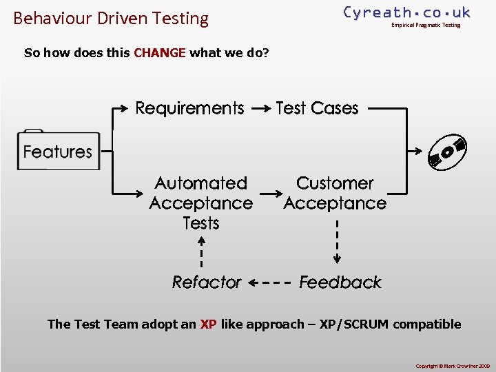 Behaviour Driven Testing Cyreath. co. uk Empirical Pragmatic Testing So how does this CHANGE