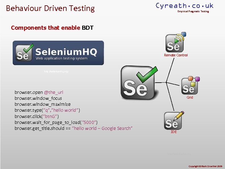 Behaviour Driven Testing Cyreath. co. uk Empirical Pragmatic Testing Components that enable BDT Remote