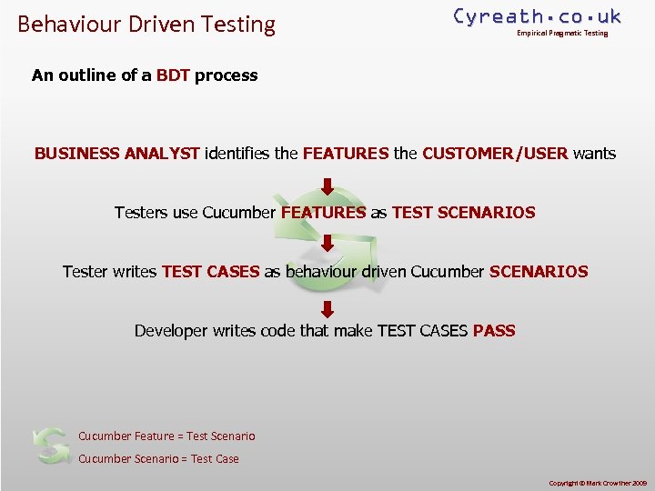 Behaviour Driven Testing Cyreath. co. uk Empirical Pragmatic Testing An outline of a BDT
