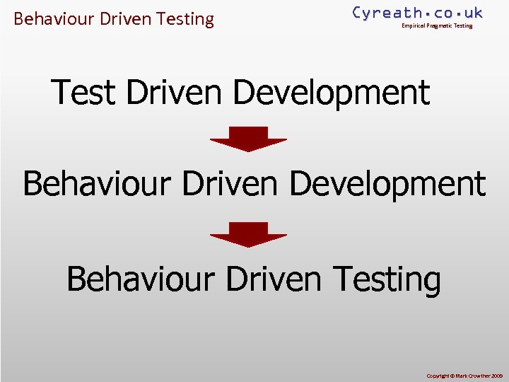 Behaviour Driven Testing Cyreath. co. uk Empirical Pragmatic Testing Test Driven Development Behaviour Driven