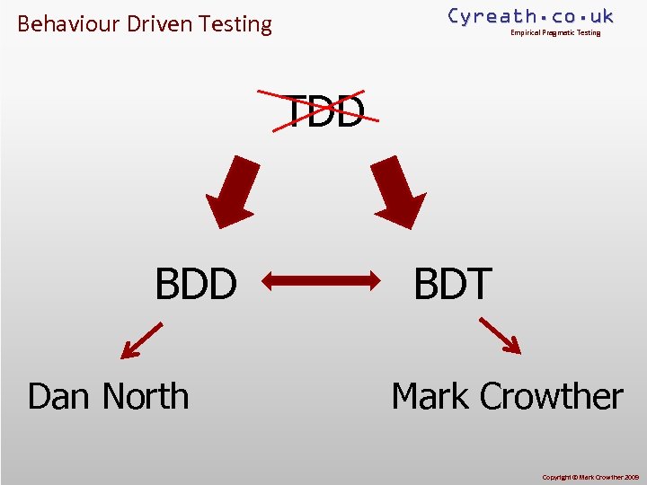 Cyreath. co. uk Behaviour Driven Testing Empirical Pragmatic Testing TDD BDD Dan North BDT