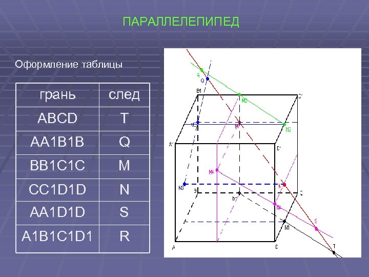 ПАРАЛЛЕЛЕПИПЕД Оформление таблицы грань след ABCD T AA 1 B 1 B Q BB